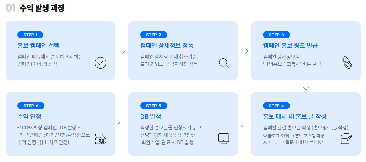 재택부업으로-부수입-만들기:-리더스-CPA
