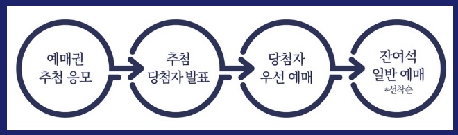 경복궁 하반기 별빛야행