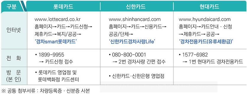 경차유류비환급카드 발급