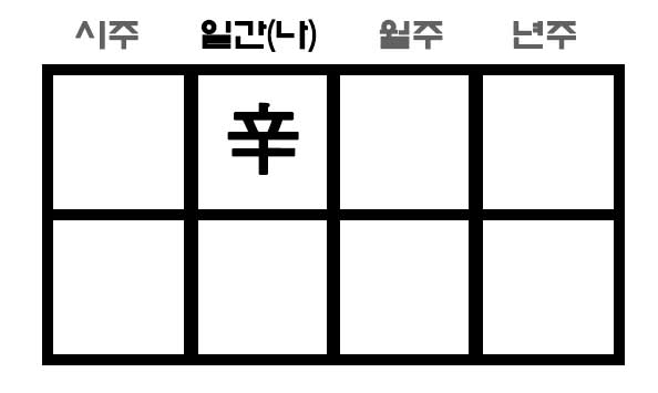만세력 신금일간 사주 구성