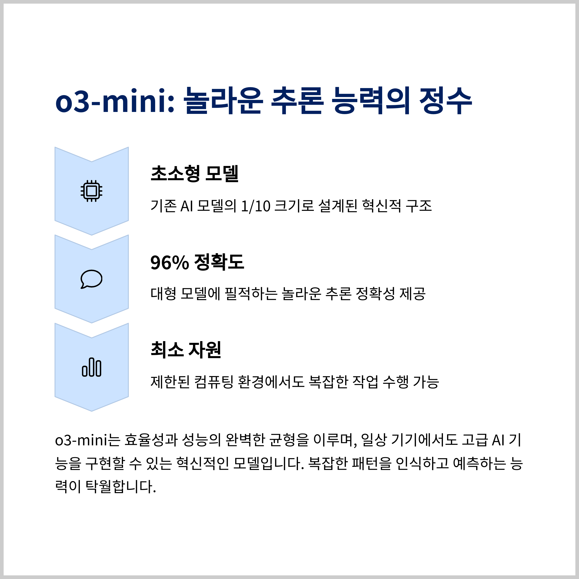 o3-mini: 추론의 마법을 보여주는 AI
