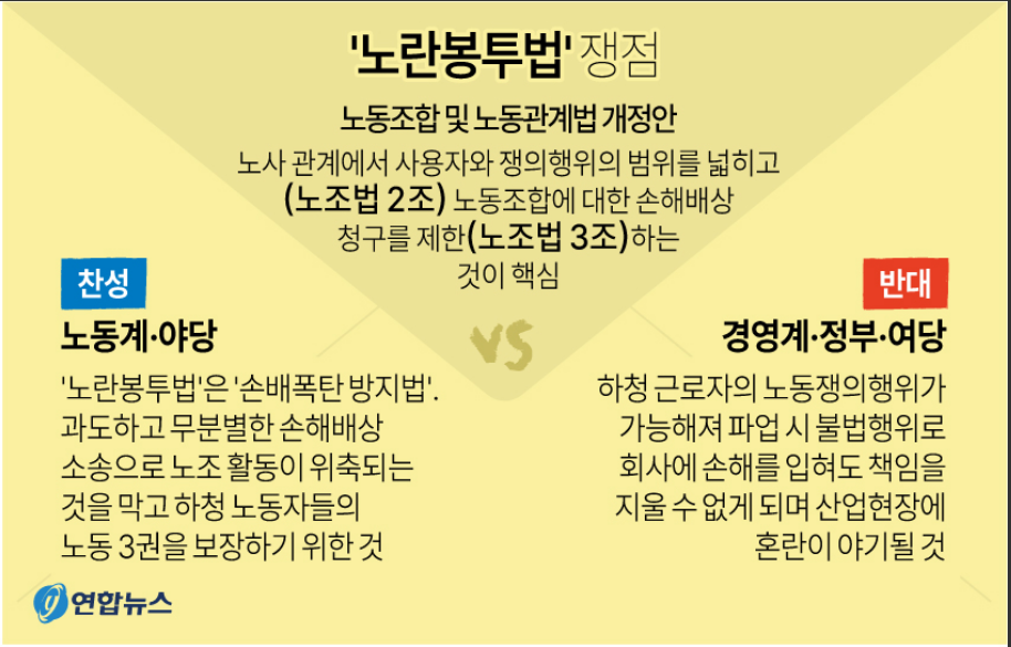 노란봉투법 뜻과 찬반, 쟁점 완전 정리