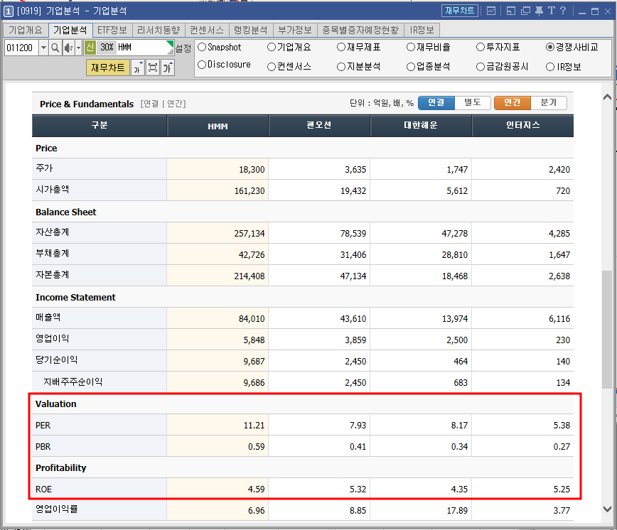 키움증권 영웅문 PER,PBR,ROE
