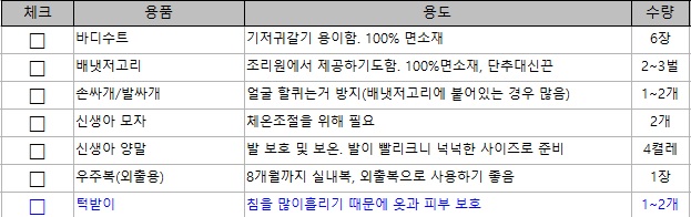 아기 의류 리스트 이미지