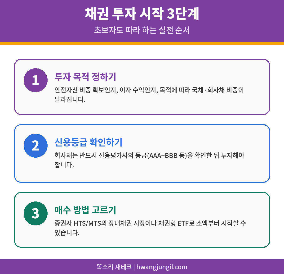 채권 투자 시작 3단계 인포그래픽