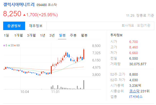 갤럭시아머니트리 투자 정보