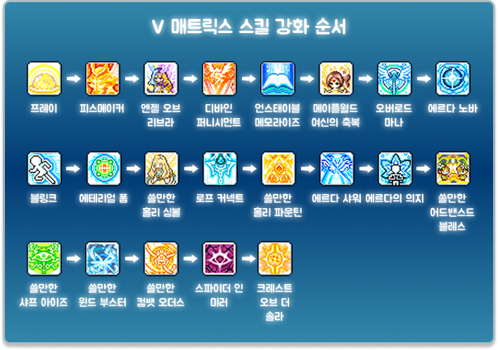 비숍 5차 강화 순서