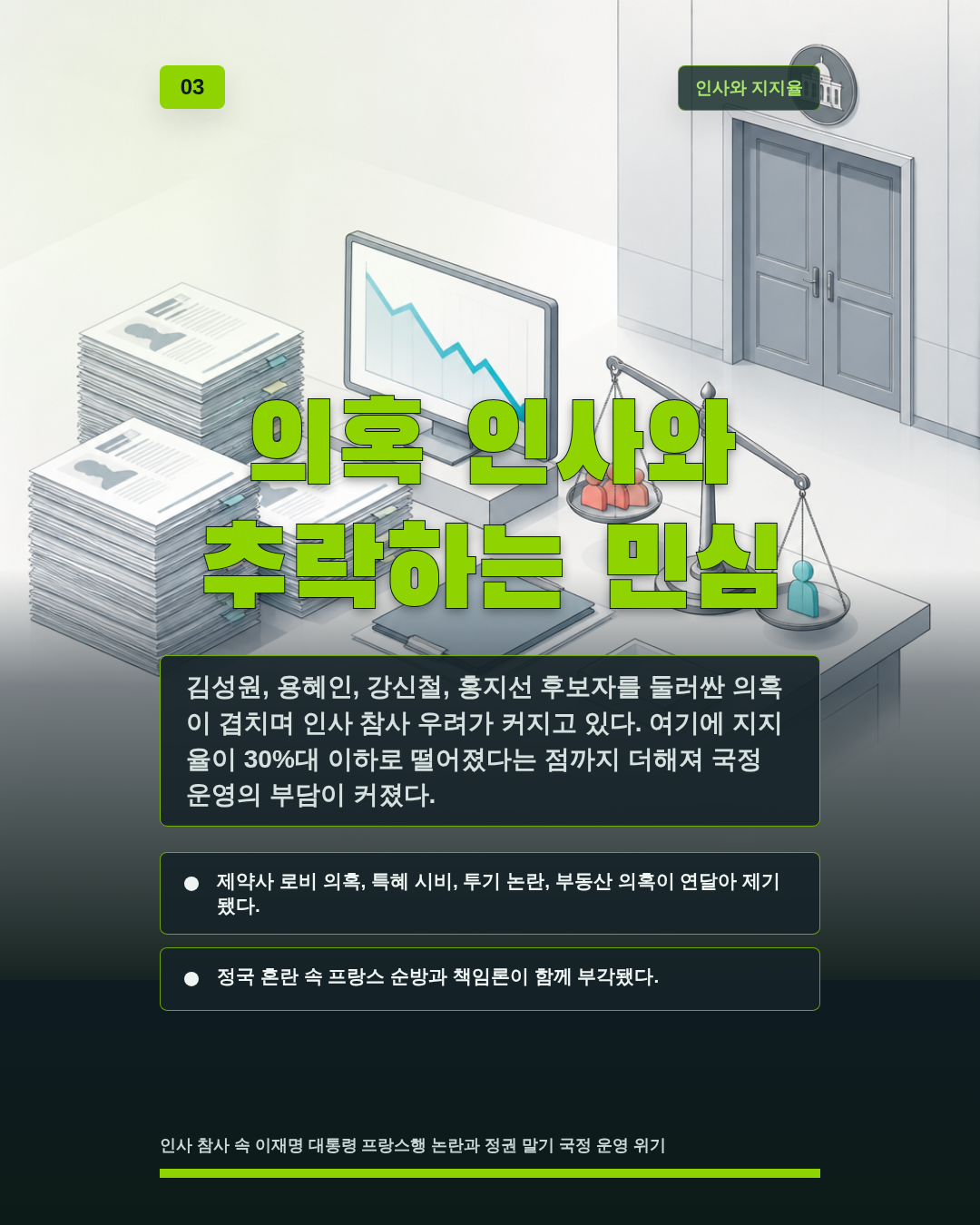 의혹 인사와 추락하는 민심