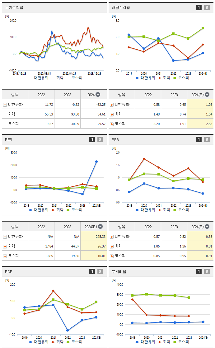 대한유화_섹터분석