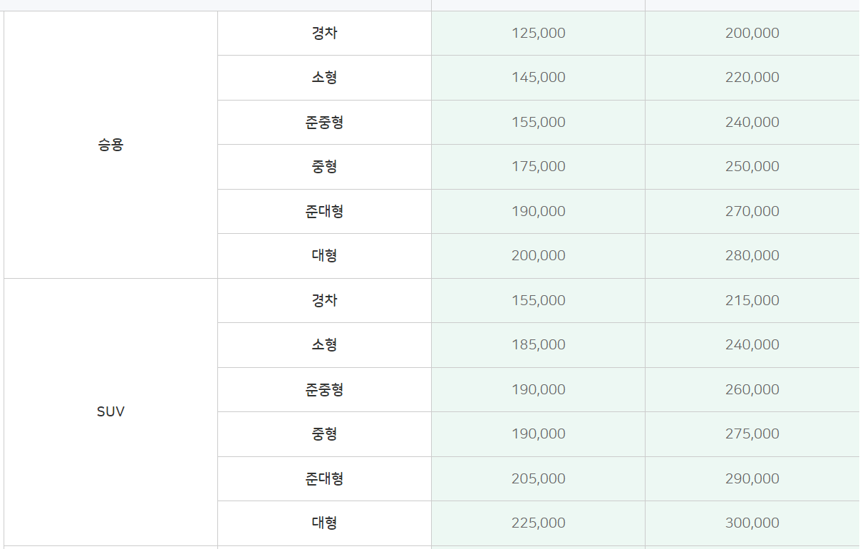 울릉도 여행 준비