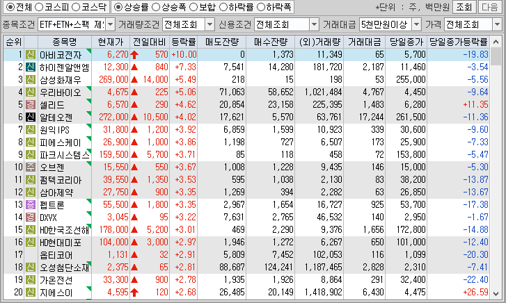 시간외 단일가 특징주