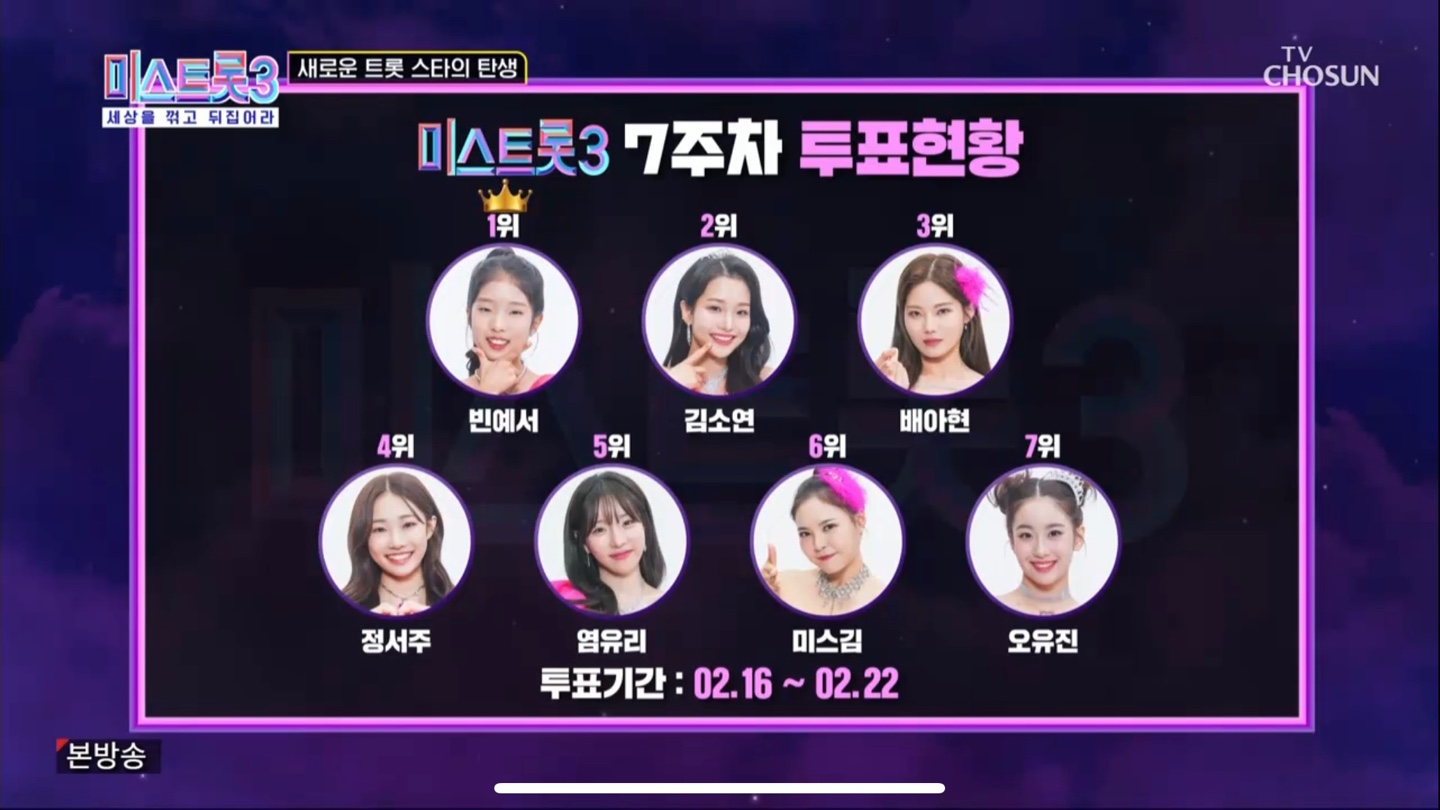 미스트롯3 7주차 투표현황1