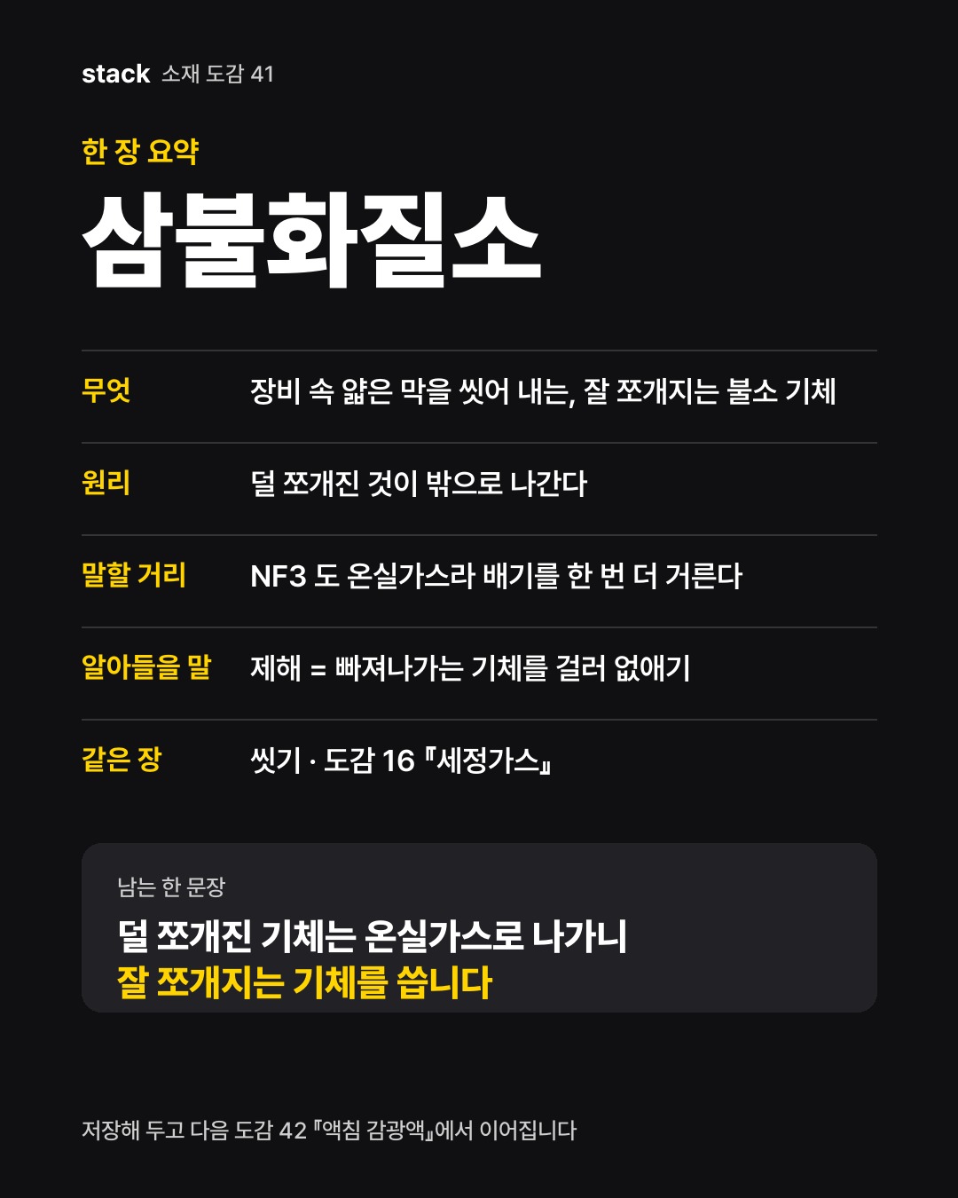 한 장 요약 삼불화질소 &mdash; 무엇 &mdash; 장비 속 얇은 막을 씻어 내는, 잘 쪼개지는 불소 기체 &middot; 원리 &mdash; 덜 쪼개진 것이 밖으로 나간다 &middot; 말할 거리 &mdash; NF3 도 온실가스라 배기를 한 번 더 거른다 &middot; 알아들을 말 &mdash; 제해 = 빠져나가는 기체를 걸러 없애기 &middot; 같은 장 &mdash; 씻기 &middot; 도감 16 『세정가스』
