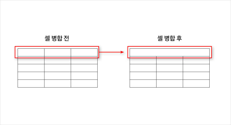 셀-병합-전-후