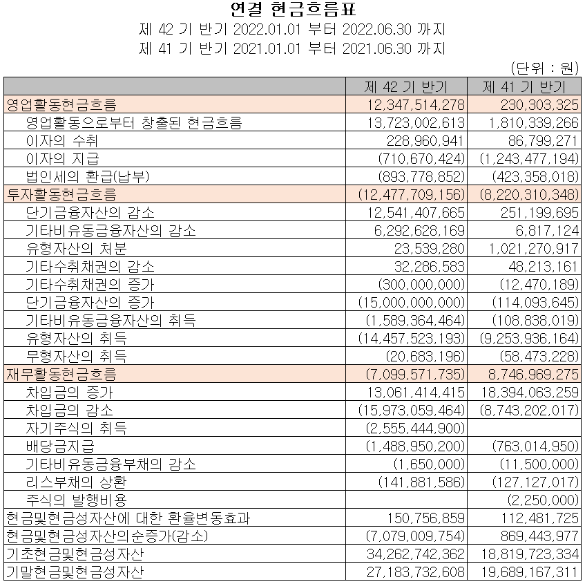 대주전자재료 - 현금흐름표