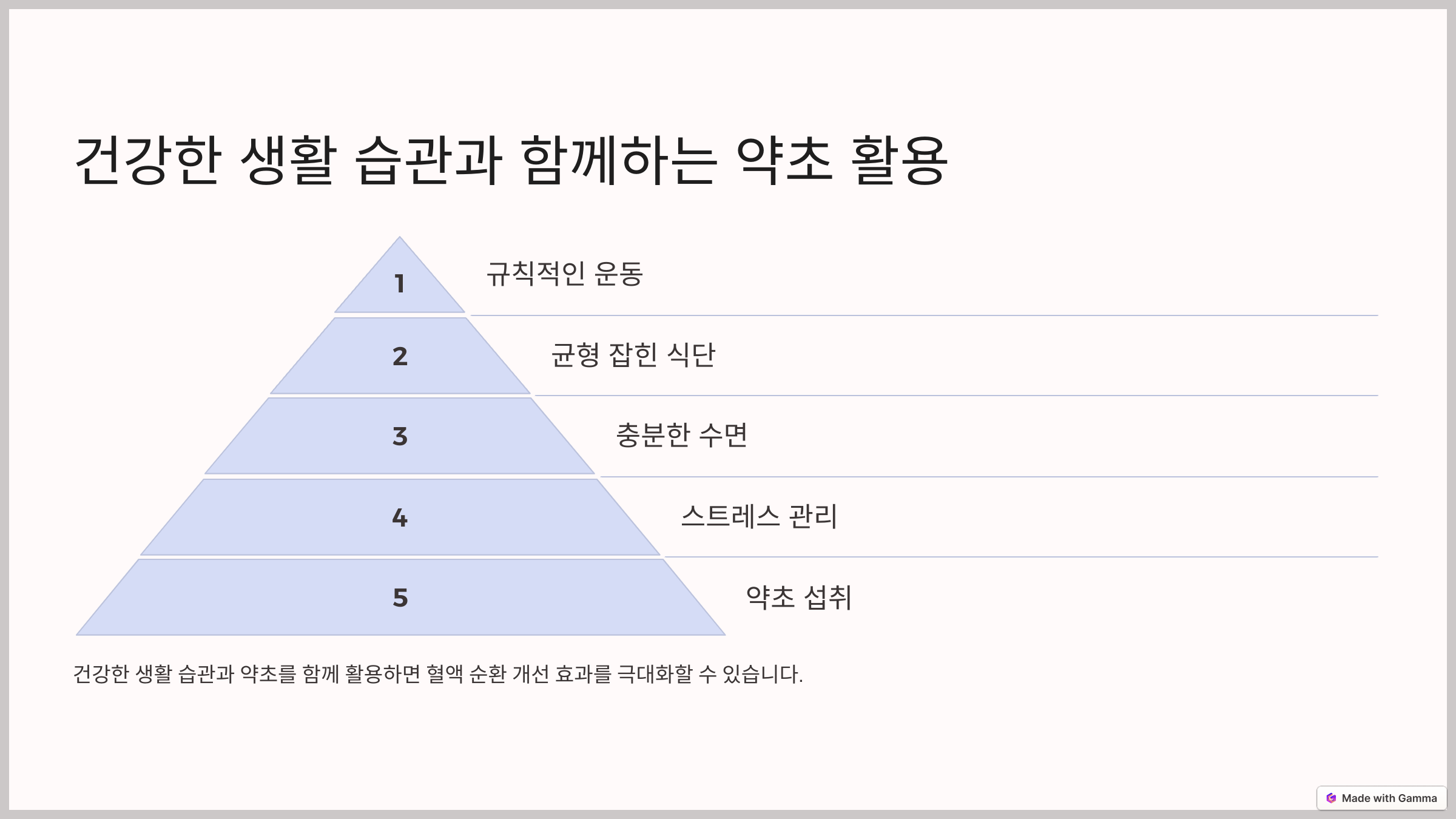 혈액 순환에 좋은 약초