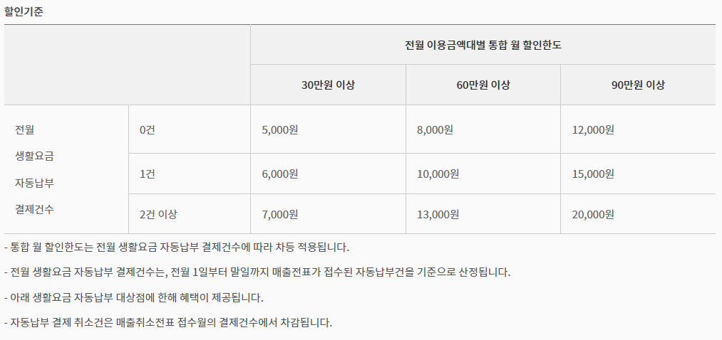 삼성 탭탭 Shopping 카드 이용실적