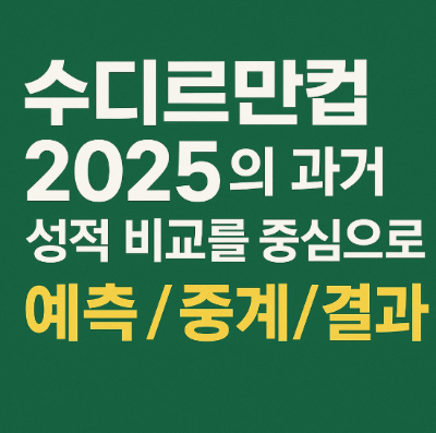 수디르만컵 2025, 과거 성적 비교