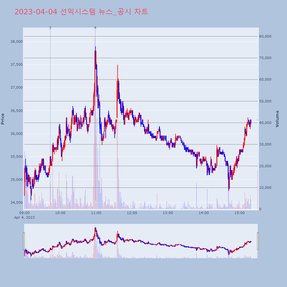 선익시스템_뉴스공시차트