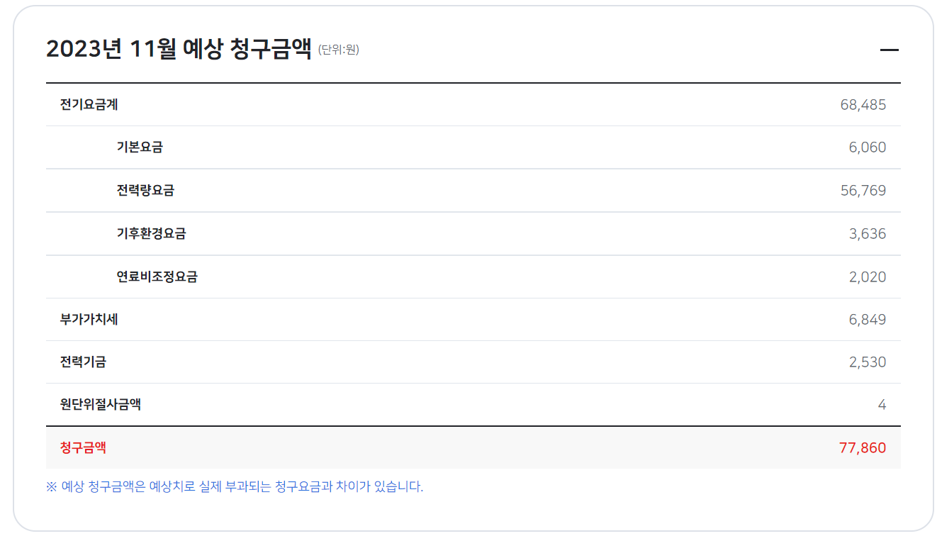 예상 청구금액