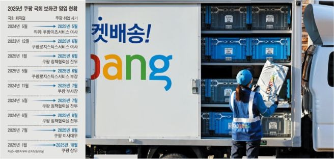 쿠팡 美 로비 반박, 미국 로비 논란과 김범석 의장 동일인 지정 쟁점 완벽 정리