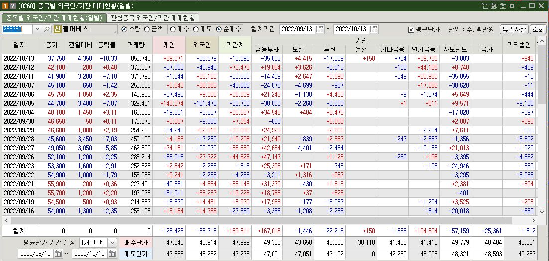 펄어비스 매매현황