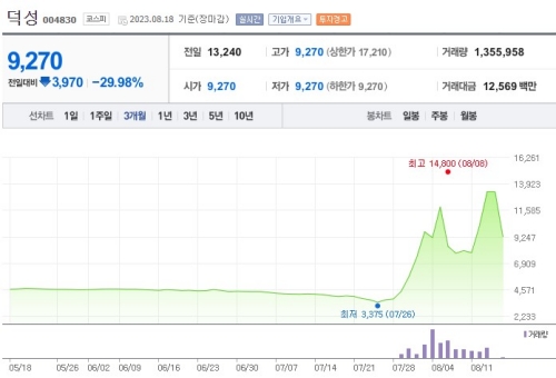 덕성 주가