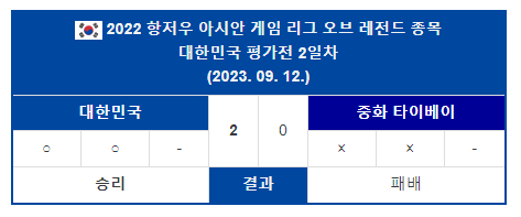 항저우 아시안게임 e스포츠 한국 결과