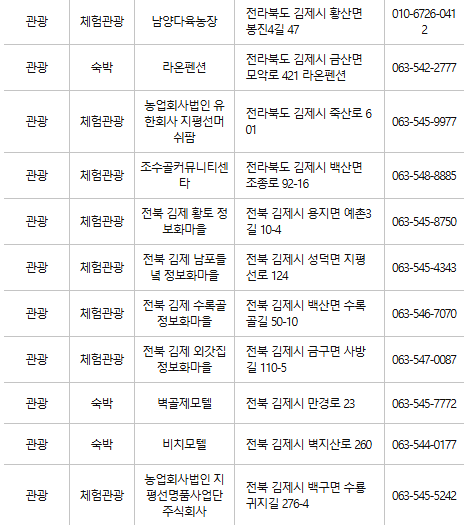 김제 문화누리카드 사용처