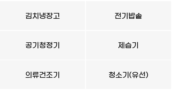 으뜸효율가전 환급 대상 품목