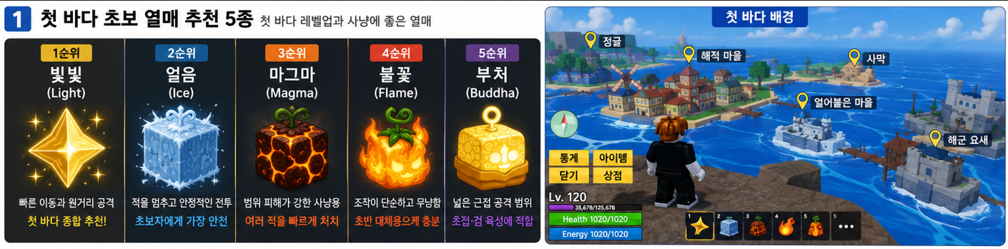 블록스 프루츠 첫 바다 초보 레벨업용 열매 추천 5종