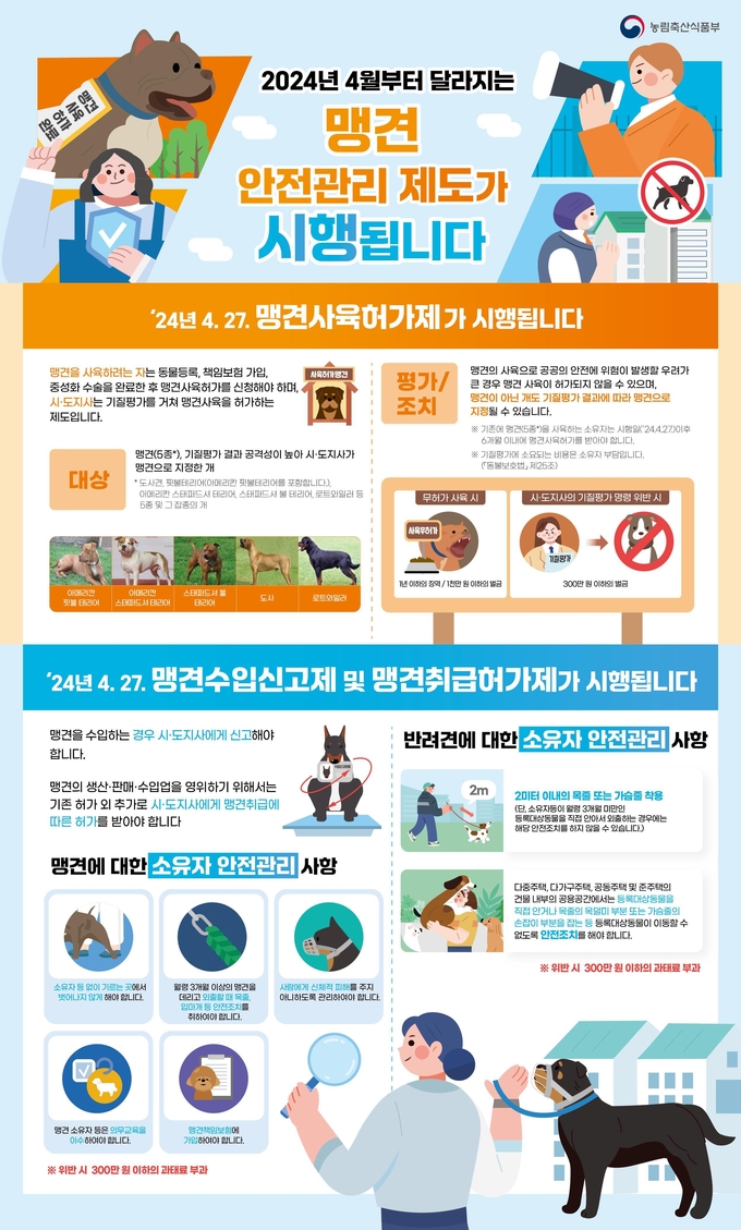 맹견사육허가제
