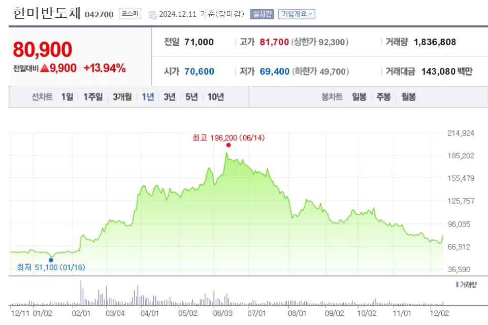 반도체소부장 관련주