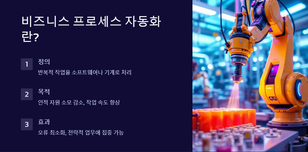 비즈니스프로세스자동화