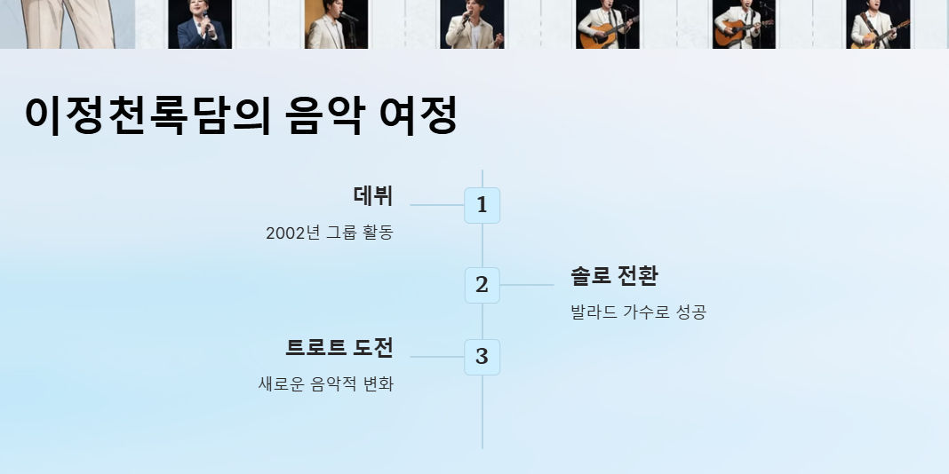 천록담 이정프로필