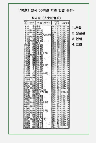 전국 대학 순위 100 국내 대학교 순위 종합 비교 분석_10