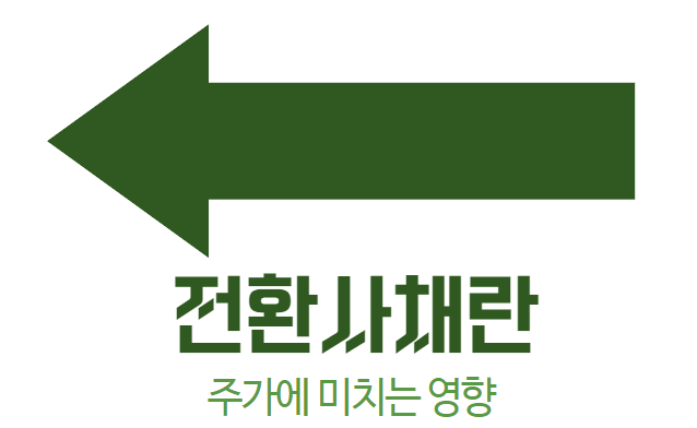 전환사채란 바로가기