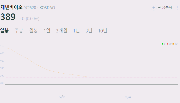 당뇨 관련주 대장주 테마주 수혜주 TOP5