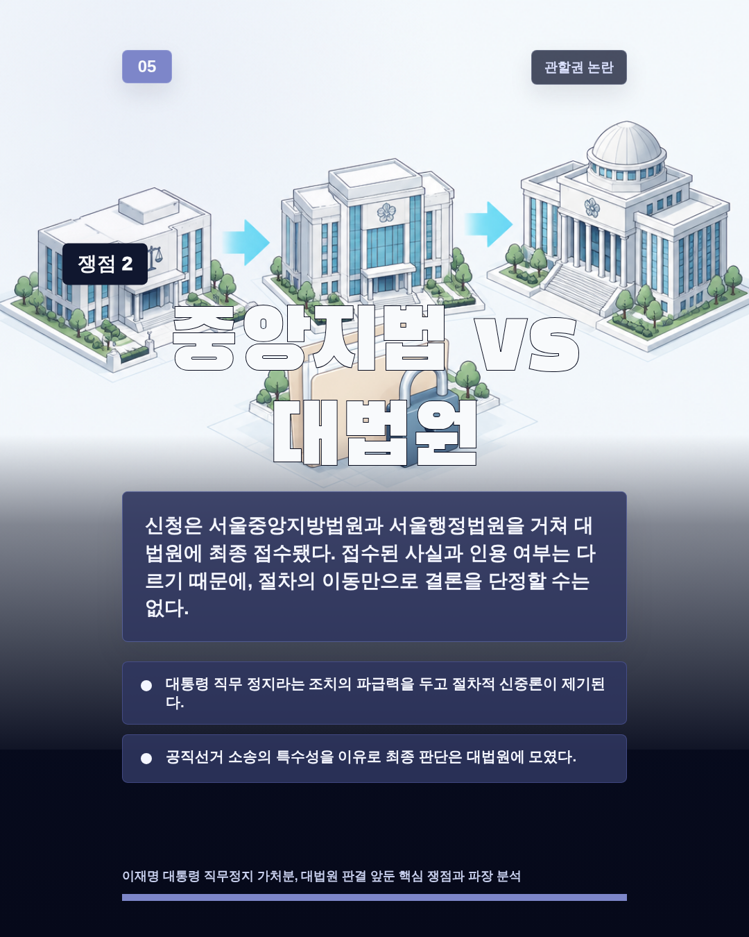 중앙지법 vs 대법원