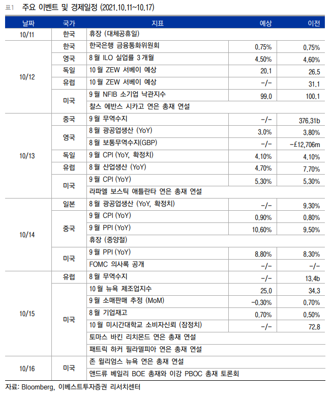 주간증시전망