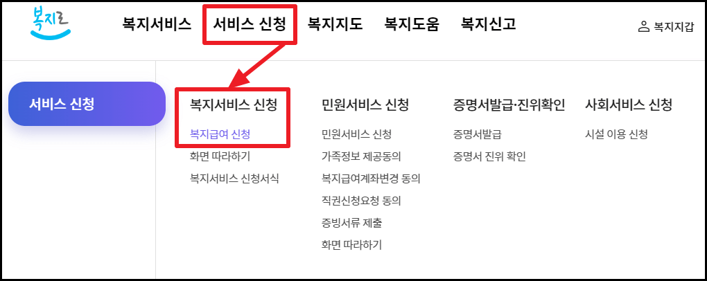 한부모 가정 지원금 혜택, 조건, 신청방법