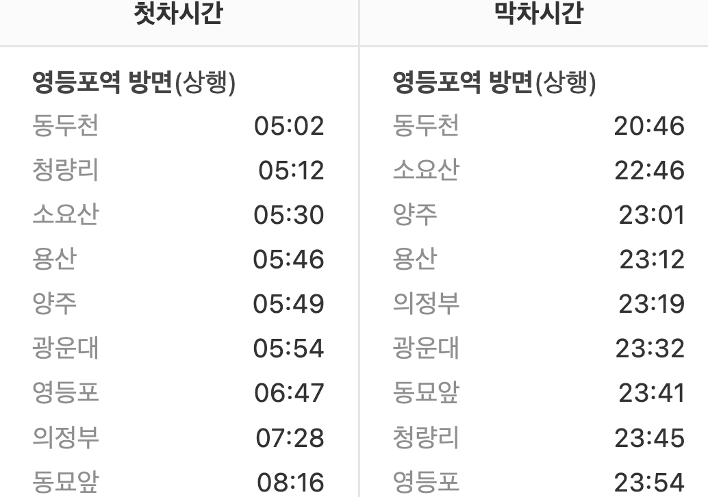신도림역 첫차/막차 시간표