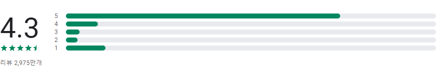 스포티파이, Spotify , 음악부터 팟캐스트까지, 스포티파이 무료 서비스의 차이