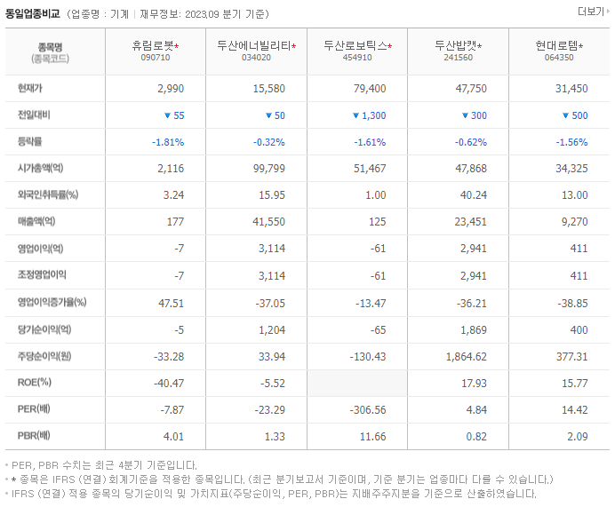 휴림로봇_동종업비교자료