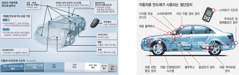 차량용 반도체 부품