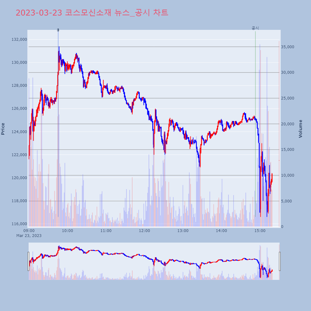 코스모신소재_뉴스공시차트
