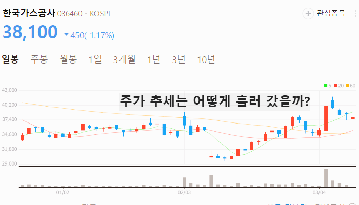LNG 관련주 대장주 TOP5 : 美에너지장관 LNG사업 정부 지원 검토