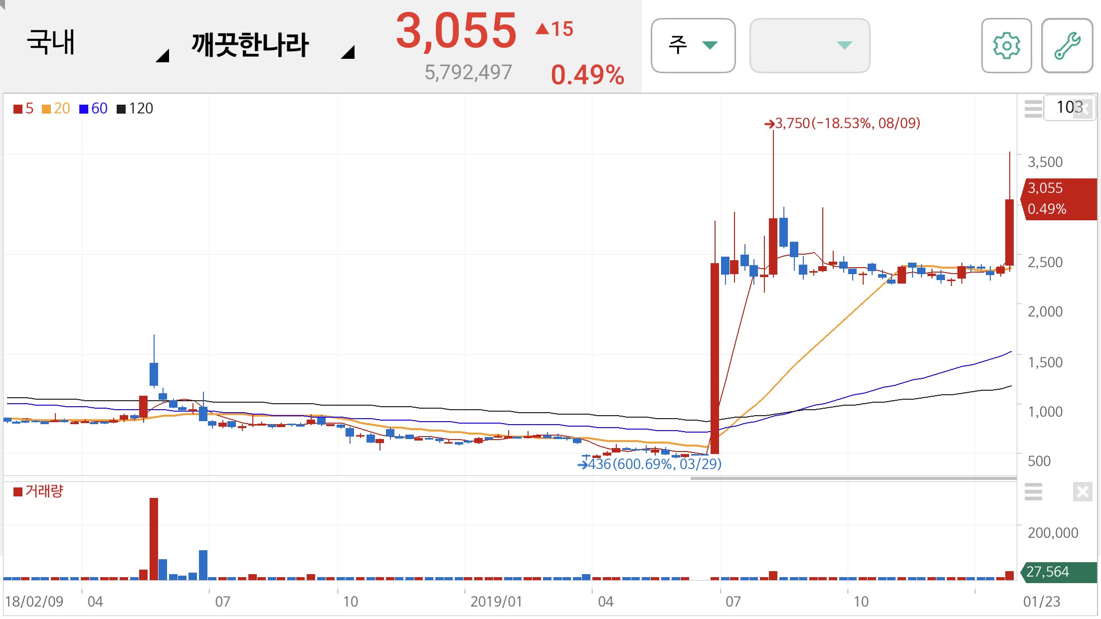 마스크 관련주