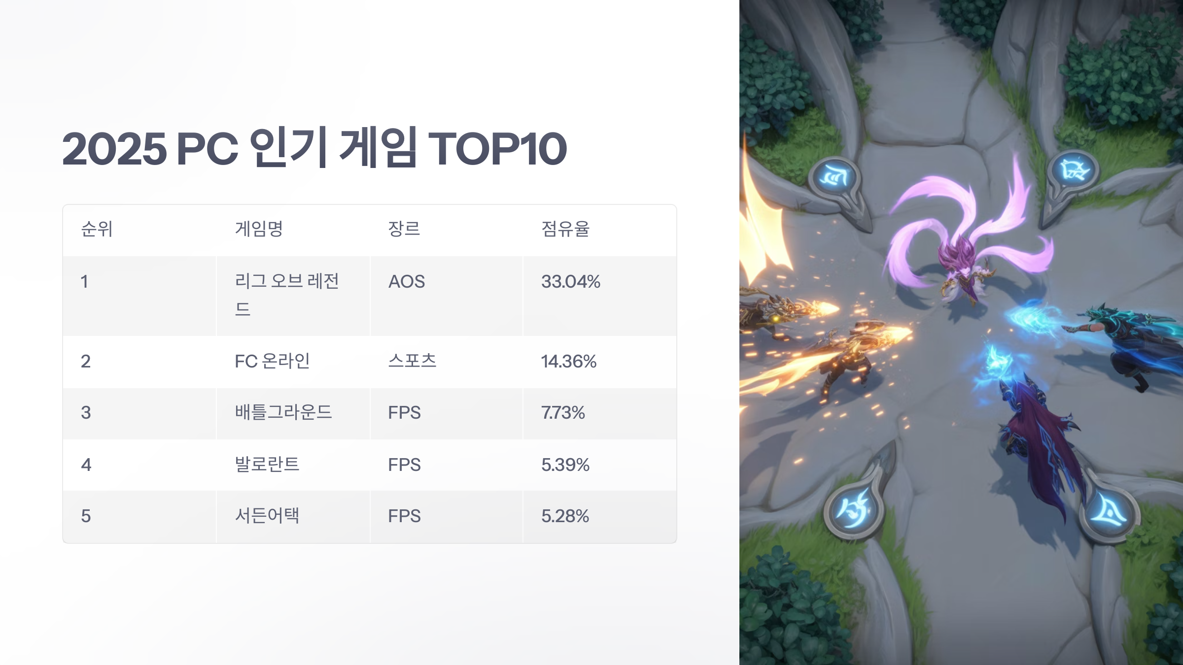 참조-2025-인기-게임-순위-2