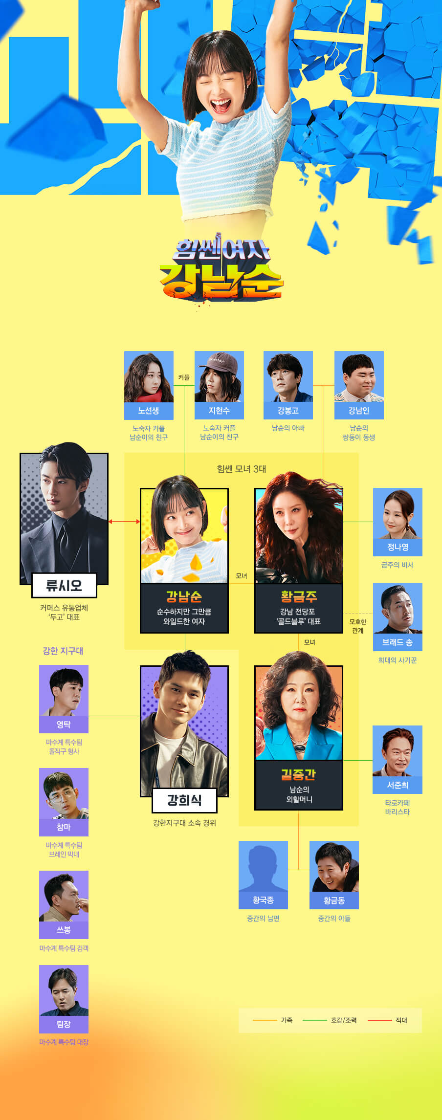 힘쎈 여자 강남순 인물관계도